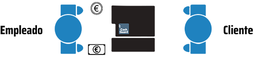 cashguard-core